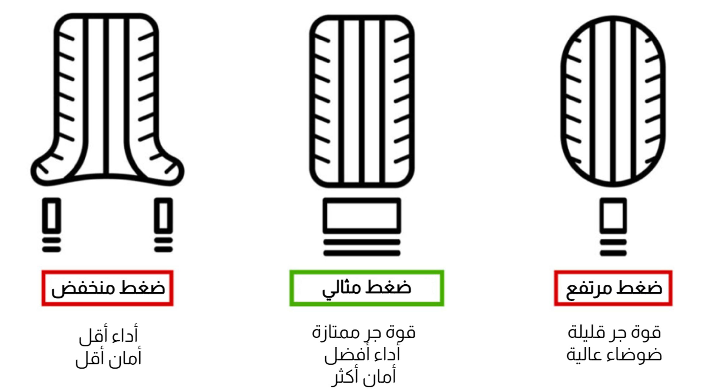 مستويات ضغط الهواء في الإطارات